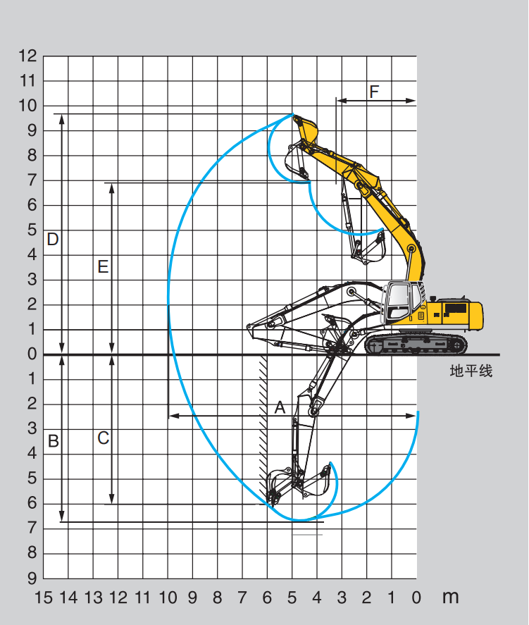 LC225 22Ton Crawler Excavator