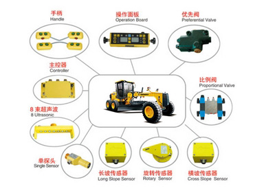 LICHMACH LC735 Motor Road Grader